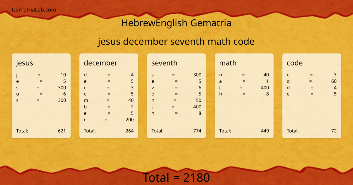 jesus december seventh math code in hebrewEnglish Gematria